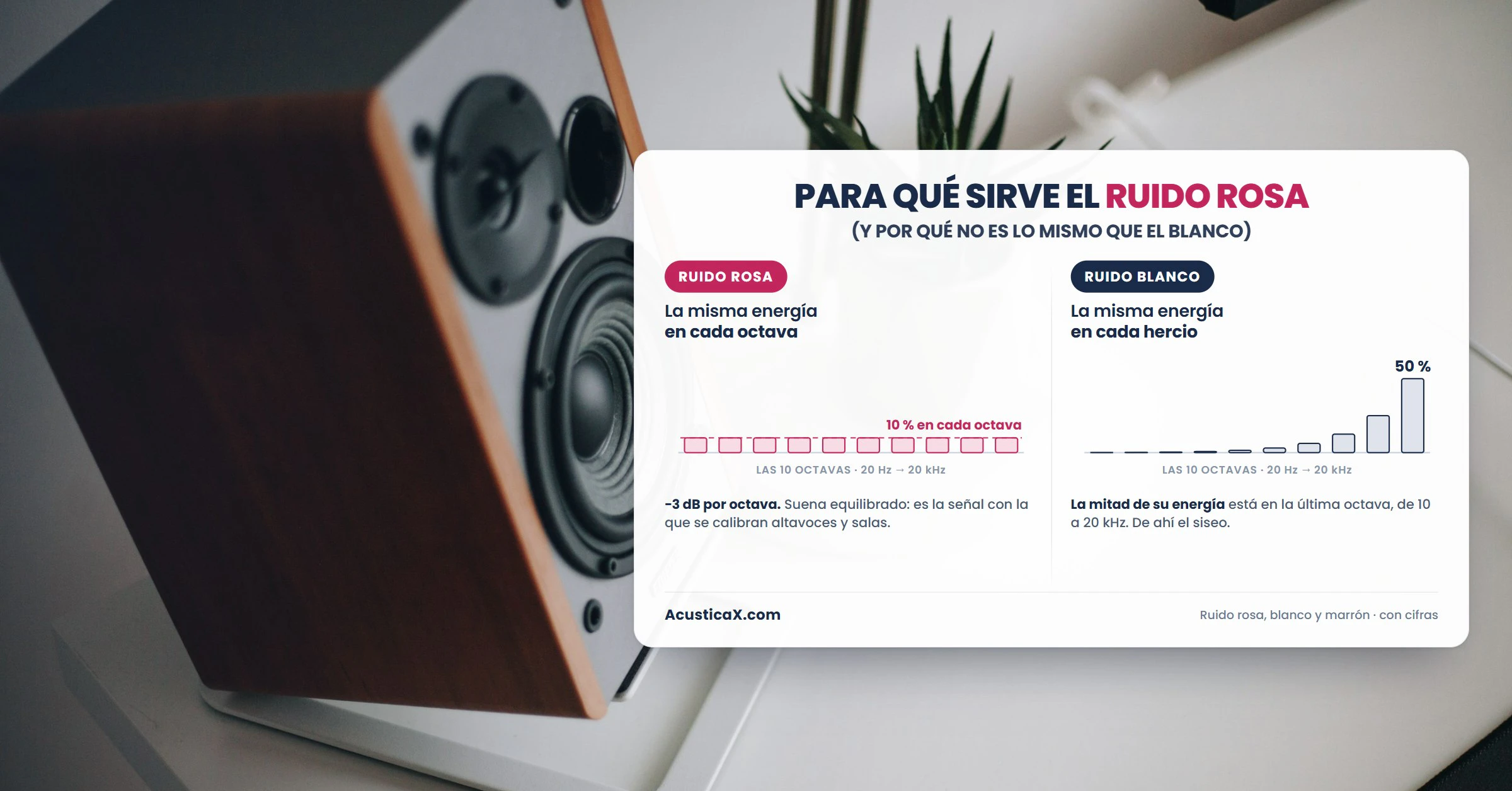 Para qué sirve el ruido rosa