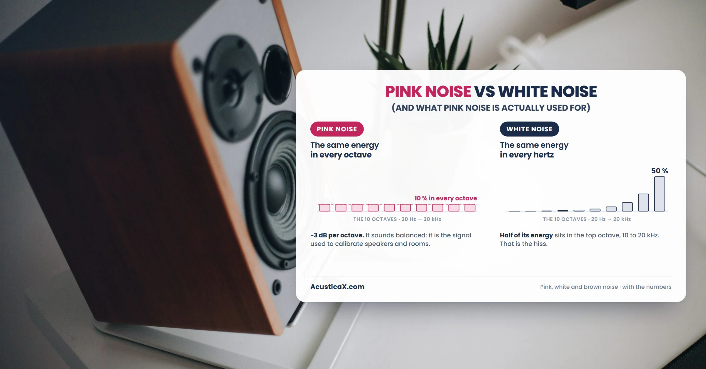 Pink noise vs white noise