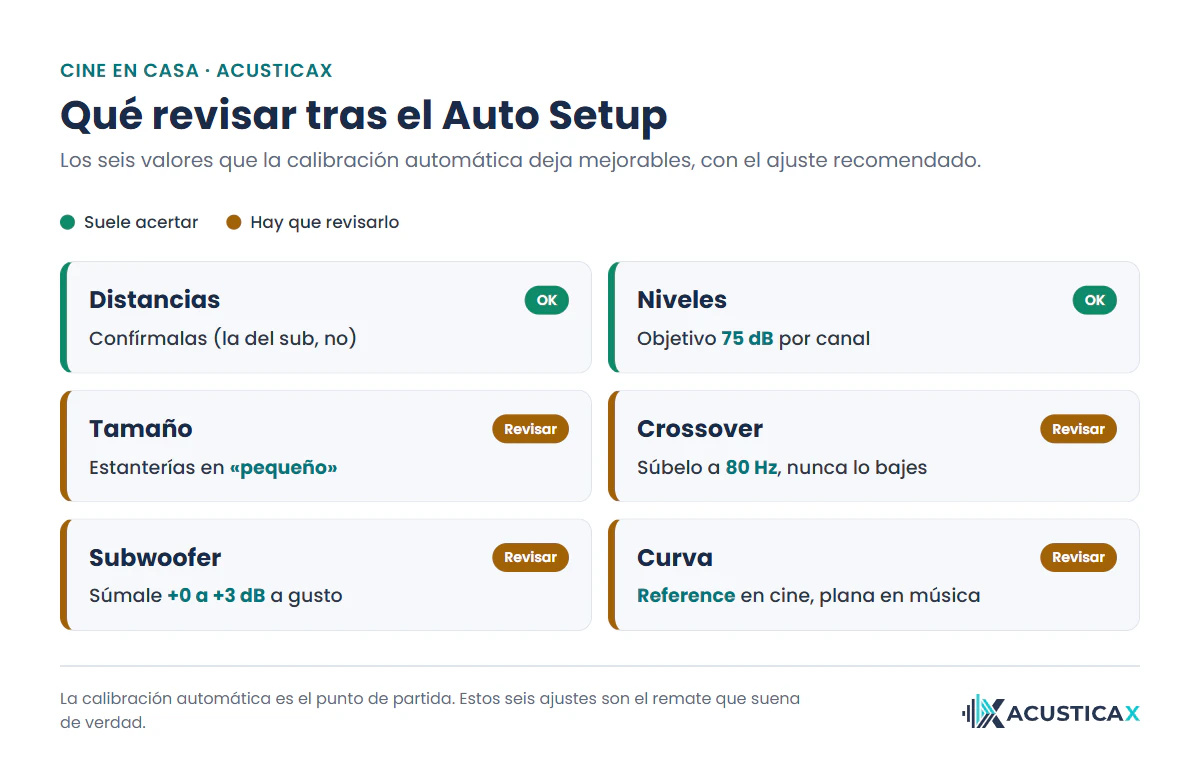 Checklist para calibrar receptor AV tras el Auto Setup con el valor correcto de cada ajuste